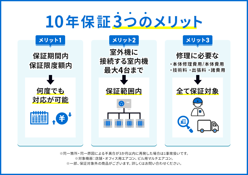 10年保証3つのメリット