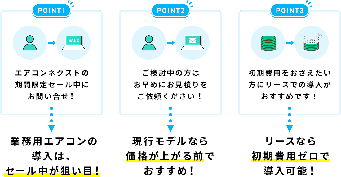 お得に導入する3つのコツ!