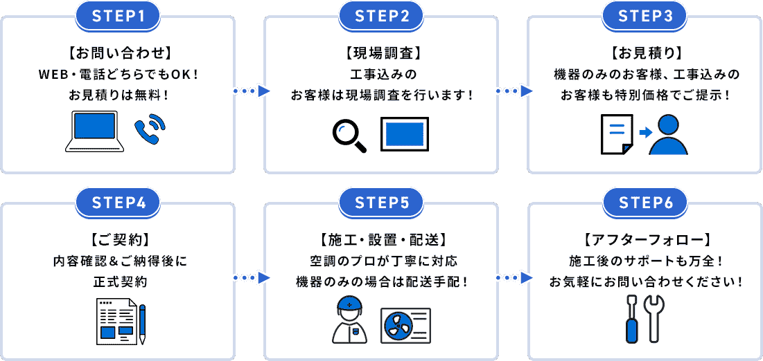 設置までの流れ