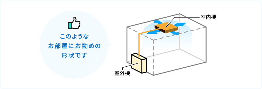 てんかせ4方向
