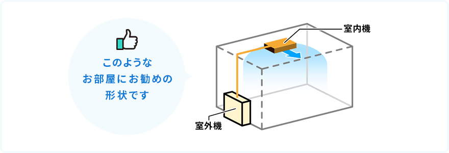 天井カセット1方向