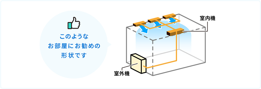 天井ビルトインカセット形