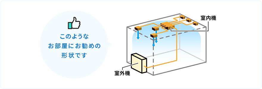 ビルトインオールダクト形