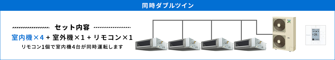 天井埋込ダクト形 同時ダブルツイン セット内容（室内機×4 ＋ 室外機×1 ＋ リモコン×1） リモコン1個で室内機4台が同時運転します