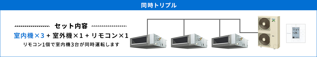 天井埋込ダクト形 同時トリプル セット内容（室内機×3 ＋ 室外機×1 ＋ リモコン×1） リモコン1個で室内機3台が同時運転します