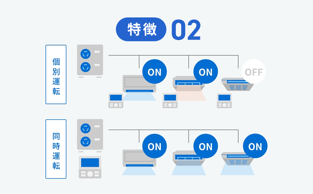 特徴02（図解）