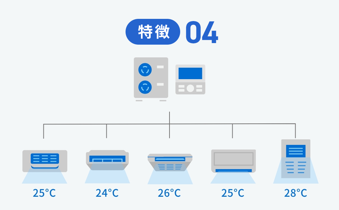 特徴04（図解）