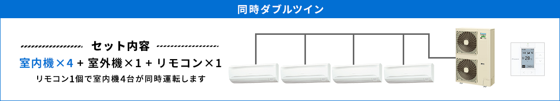 壁掛形 同時ダブルツイン セット内容（室内機×4 ＋ 室外機×1 ＋ リモコン×1） リモコン1個で室内機4台が同時運転します