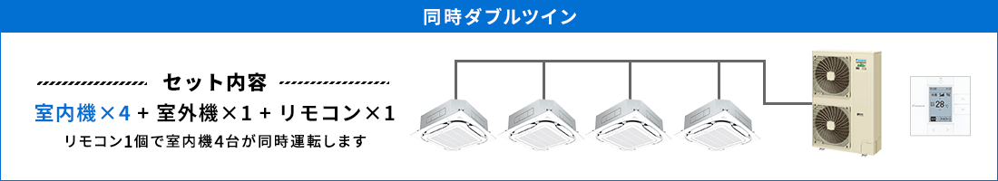 天井カセット形4方向 同時ダブルツイン セット内容（室内機×4 ＋ 室外機×1 ＋ リモコン×1） リモコン1個で室内機4台が同時運転します