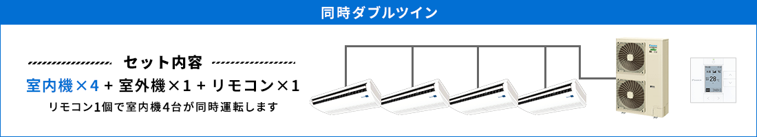 天井吊形 同時ダブルツイン セット内容（室内機×4 ＋ 室外機×1 ＋ リモコン×1） リモコン1個で室内機4台が同時運転します