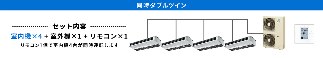 厨房用天吊形 同時ダブルツイン セット内容（室内機×4 ＋ 室外機×1 ＋ リモコン×1） リモコン1個で室内機4台が同時運転します