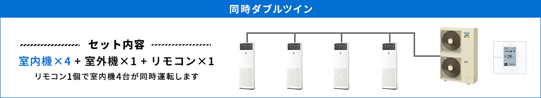 床置形 同時ダブルツイン セット内容（室内機×4 ＋ 室外機×1 ＋ リモコン×1） リモコン1個で室内機4台が同時運転します