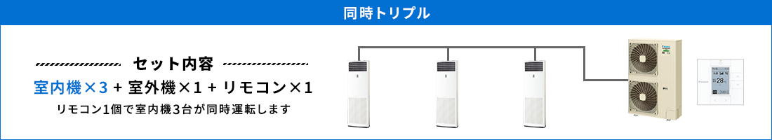 床置形 同時トリプル セット内容（室内機×3 ＋ 室外機×1 ＋ リモコン×1） リモコン1個で室内機3台が同時運転します
