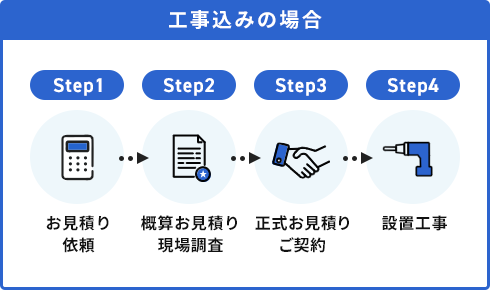 工事込みの流れ