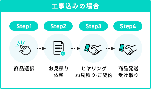 機器のみの流れ