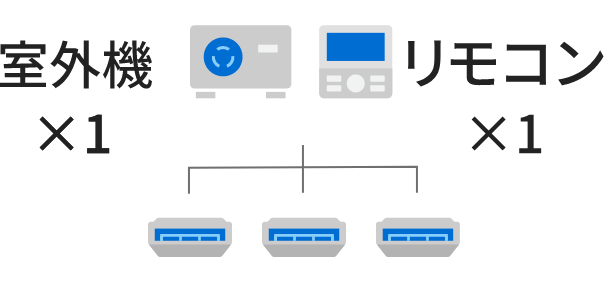 トリプル