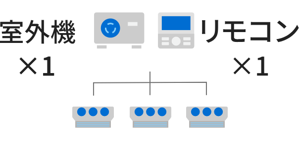 トリプル