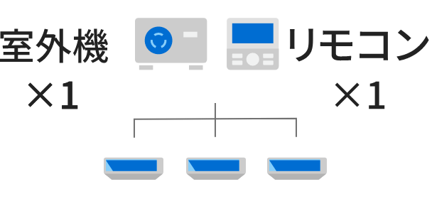 トリプル