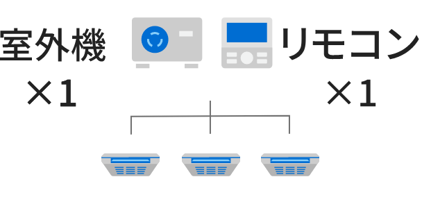 トリプル
