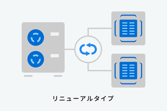リニューアルタイプ