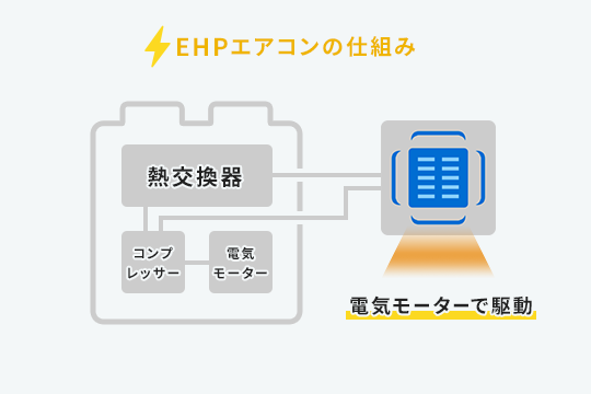 EHPエアコンの仕組み