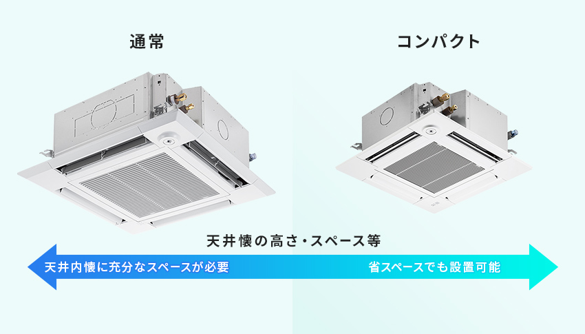 4方向とコンパクト形のスペース対比