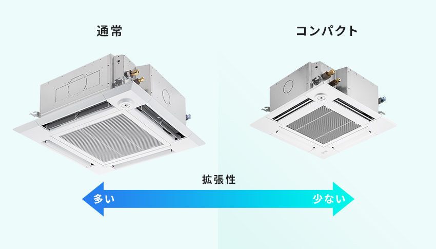 4方向とコンパクト形の拡張性比較