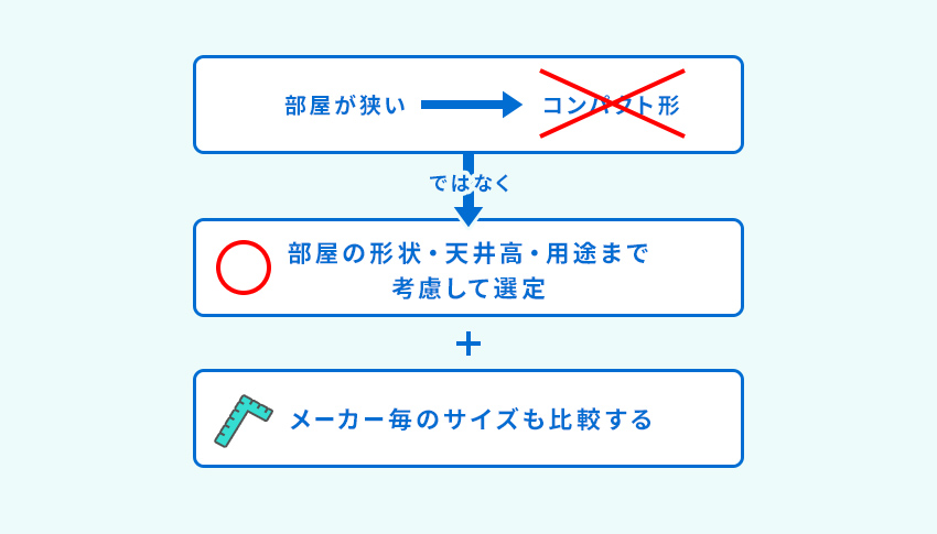 チェックポイント