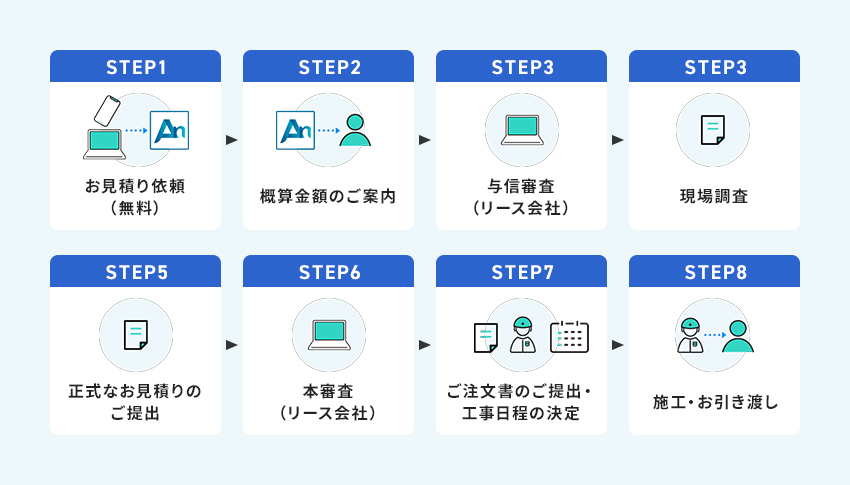 リースお申込みの流れ