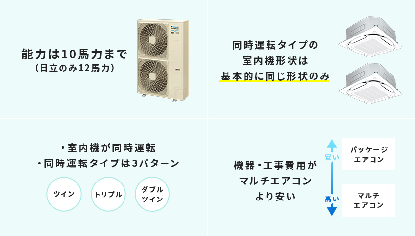 パッケージエアコンの特徴