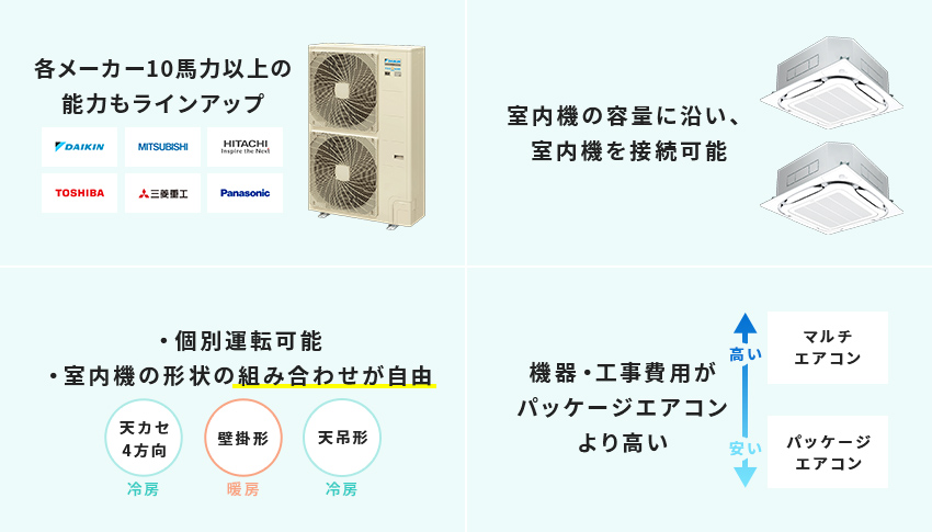 マルチエアコンの特徴