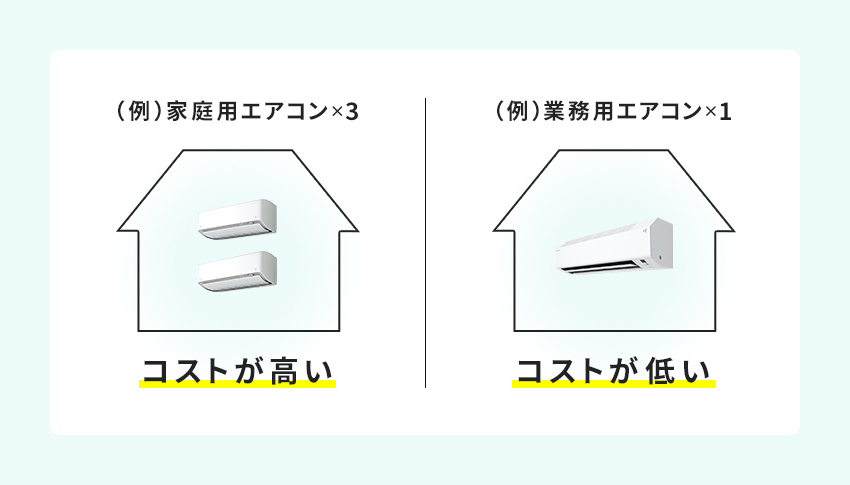 業務用と家庭用のコスト