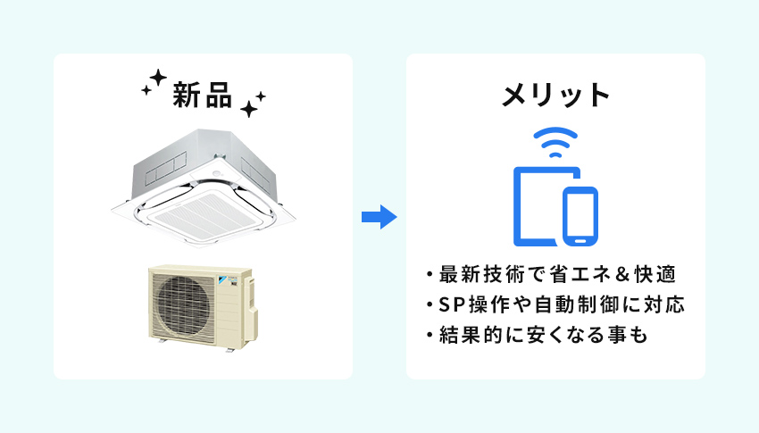 新品エアコンのメリット1