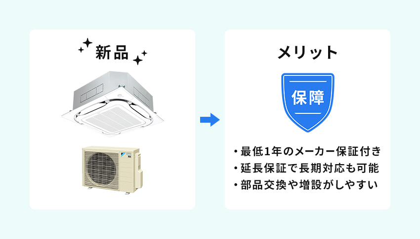 新品エアコンのメリット2