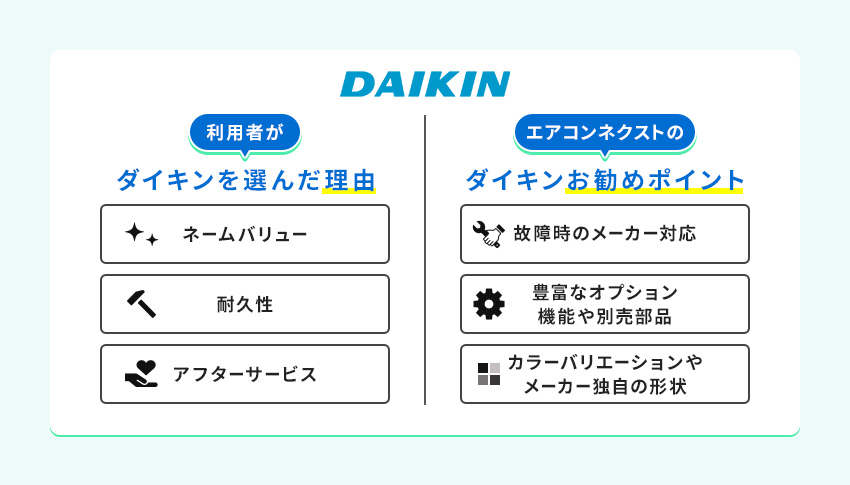ダイキン業務用エアコンのおすすめポイント