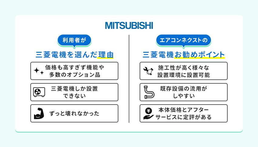 三菱電機業務用エアコンのおすすめポイント