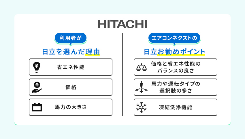 日立業務用エアコンのおすすめポイント