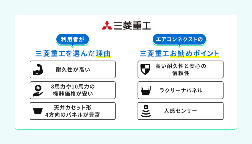 三菱重工業務用エアコンのおすすめポイント