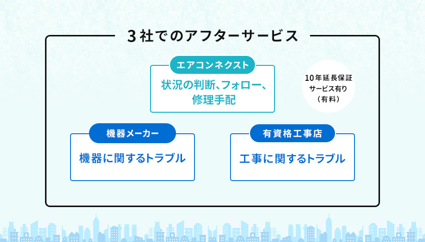 エアコンネクストの業務用エアコン取付工事アフターフォロー・保証