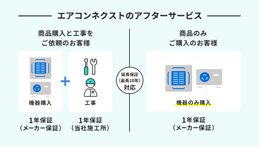 エアコンネクストの保証