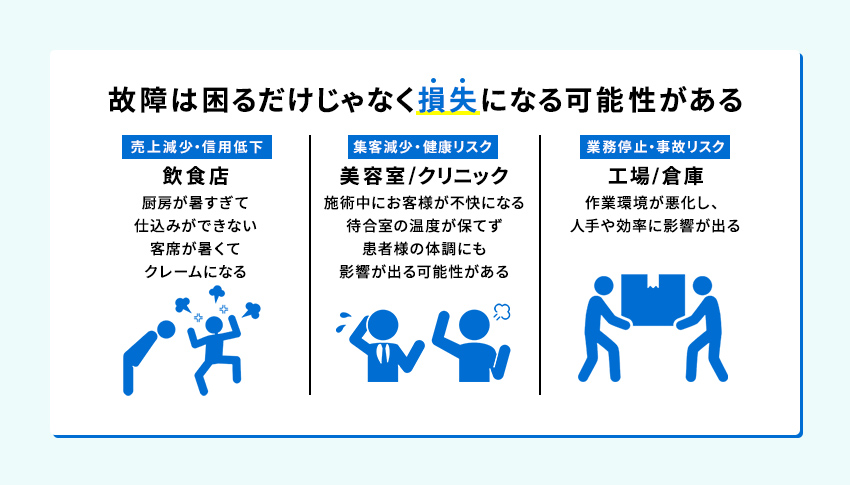 業務用エアコン故障時のリスク