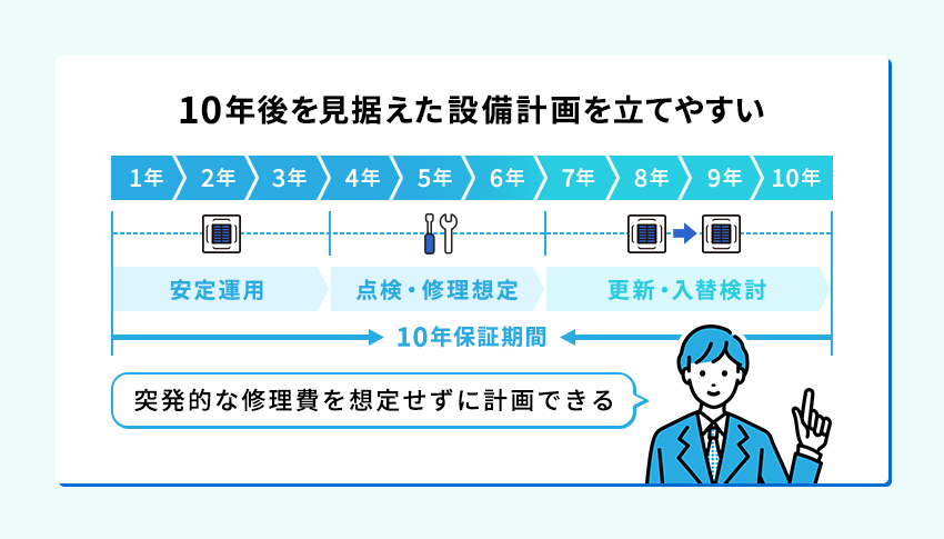 10年保証で設備計画が立てやすくなる