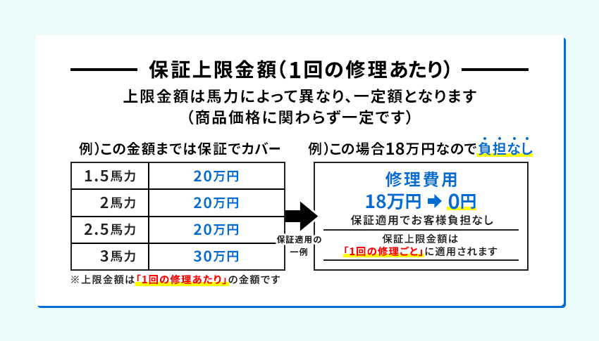 10年保証の保証上限額