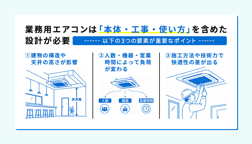 業務用エアコンの空調設計