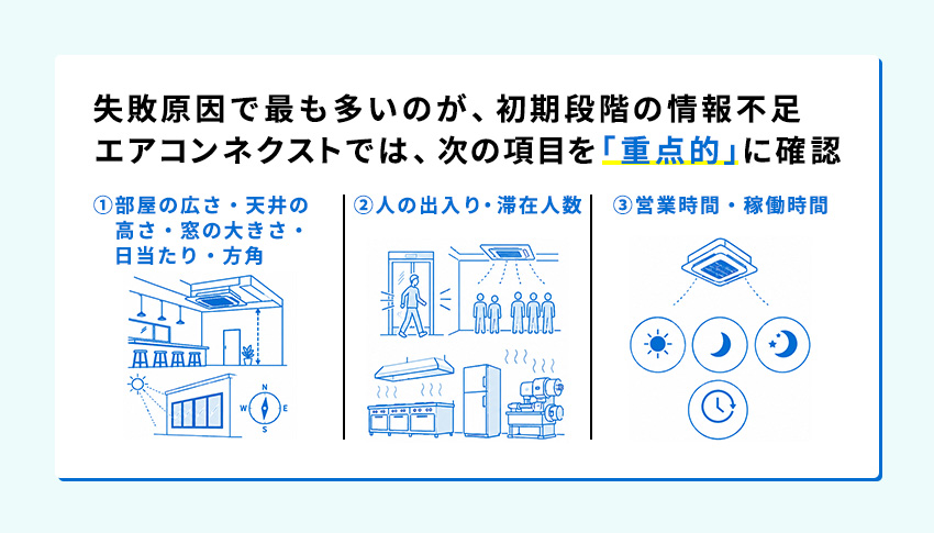 業務用エアコンのヒアリング