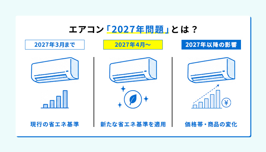 エアコン2027年問題とは？