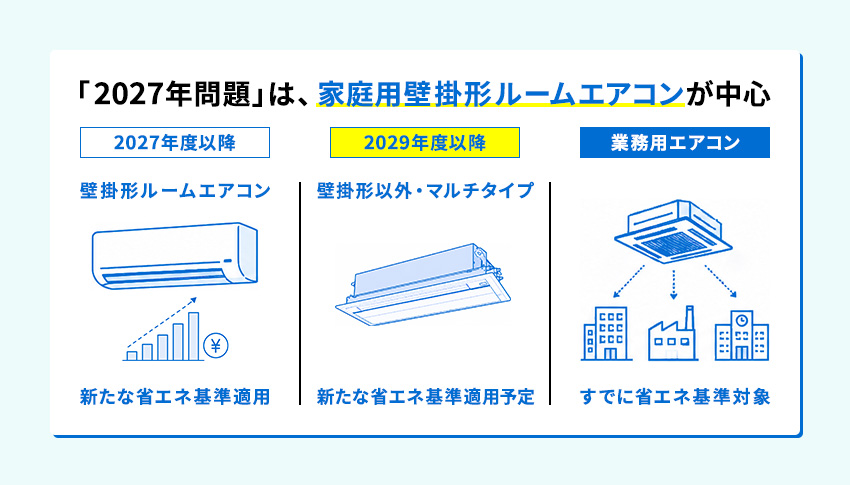 エアコン2027年問題は家庭用エアコンが中心