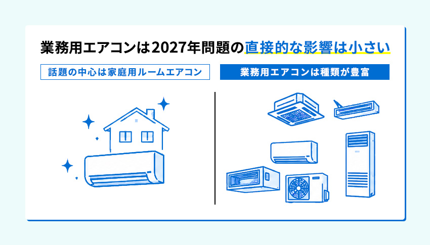 業務用エアコンはエアコン2027年問題の影響は少ない
