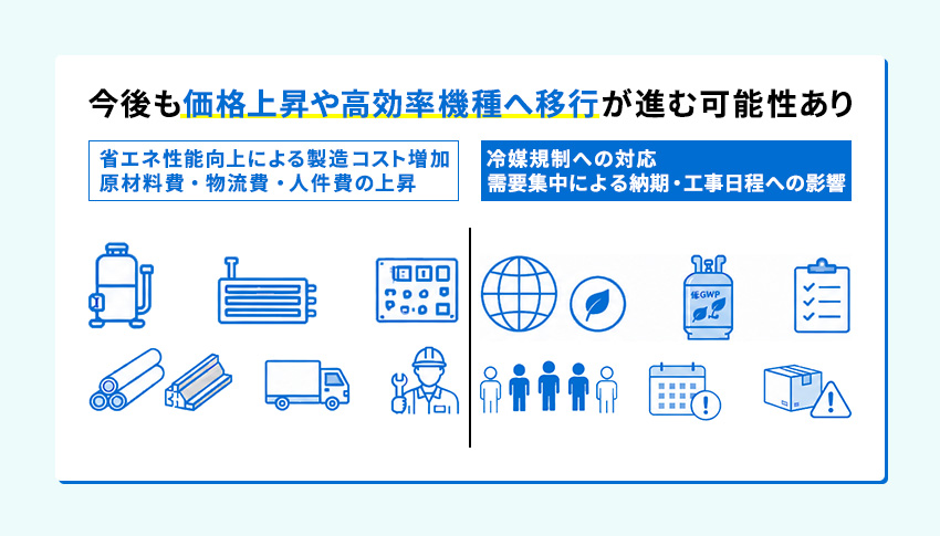 業務用エアコンの今後